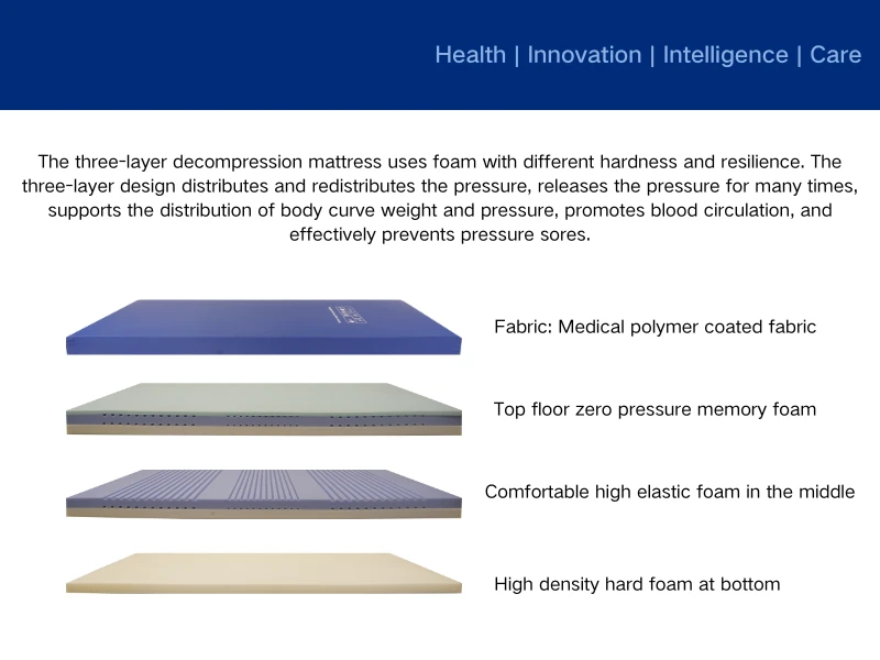 Enhancing Patient Comfort: Benefits of ICU Nursing Silicon Mattress