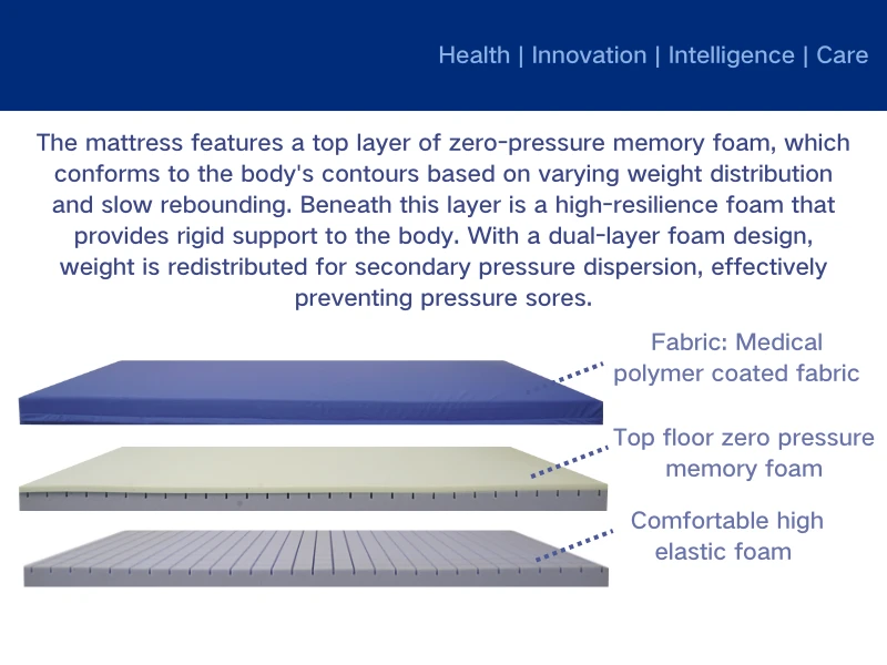 Innovations in Gel Memory Foam Layering and Zoned Support Design