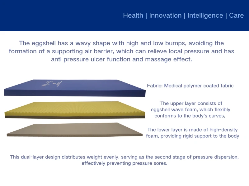 The Science Behind Silicon Mattresses for Critical Care Environments