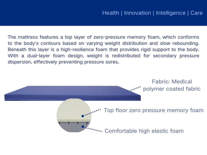 Customize Your Own Memory Foam Mattress