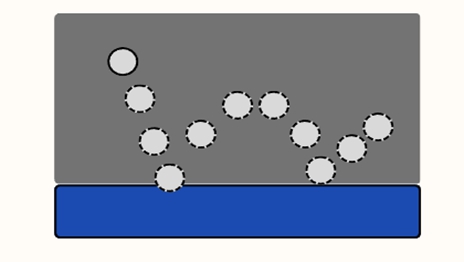 Manufacturing of Sealy hotel mattresses at various factories across the globe